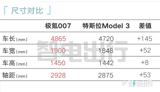 极氪007内饰配置公布搭001 FR同款仪表+向日葵屏-图5