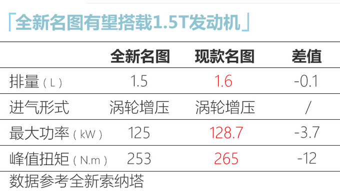 北京<a href=https://www.qzqcw.com/z/xiandai/ target=_blank class=infotextkey>现代</a>将推出5款新车 第七代<a href=https://www.qzqcw.com/z/xiandai/yilante/ target=_blank class=infotextkey>伊兰特</a>最快9月上市-图1