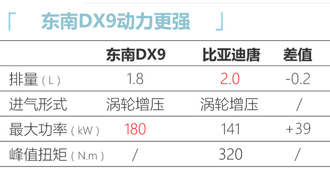 定了<a href=https://www.qzqcw.com/z/dongnan/ target=_blank class=infotextkey>东南</a>DX9四季度上市 换新Logo 计划年销5500辆-图7