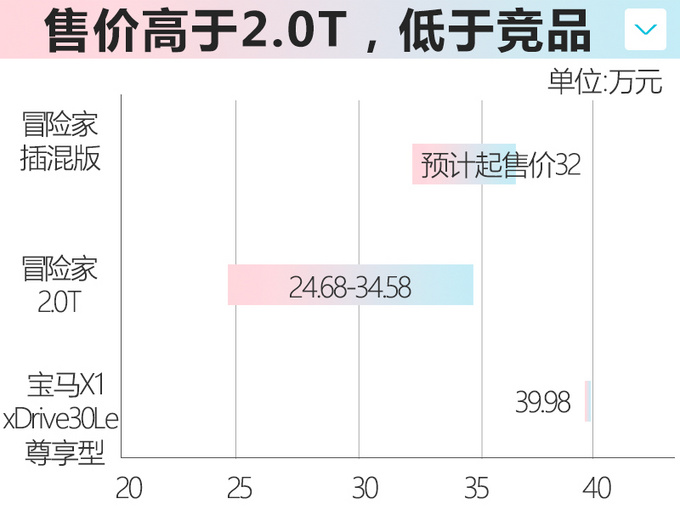 <a href=https://www.qzqcw.com/z/linken/ target=_blank class=infotextkey>林肯</a>冒险家将推1.5T版本 预计32万起-比2.0T还贵-图1