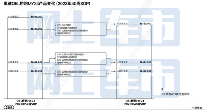 <a href=https://www.qzqcw.com/z/aodi/ target=_blank class=infotextkey>奥迪</a>新Q5L轿跑配置曝光10月上市 预计43.2万起售-图5