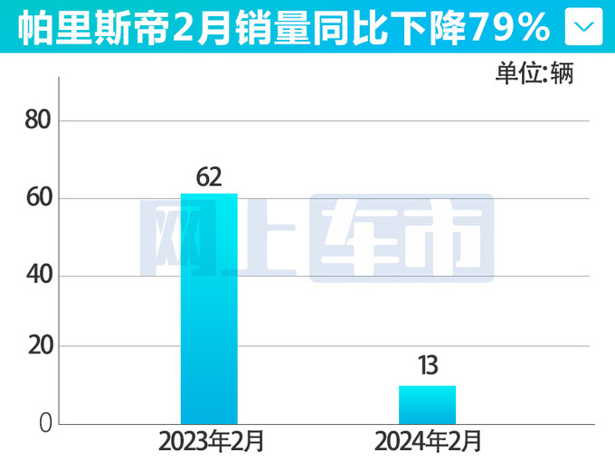 <a href=https://www.qzqcw.com/z/xiandai/ target=_blank class=infotextkey>现代</a>将停止独立进口车业务月销仅13辆-图4