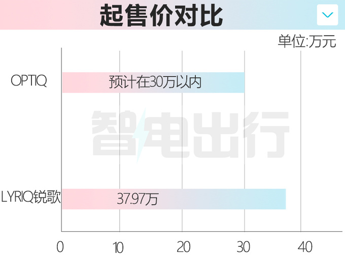 <a href=https://www.qzqcw.com/z/kaidilake/ target=_blank class=infotextkey>凯迪拉克</a>新SUV换壳-<a href=https://www.qzqcw.com/z/bieike/ target=_blank class=infotextkey>别克</a>E59月发布 预计定位30万级-图5