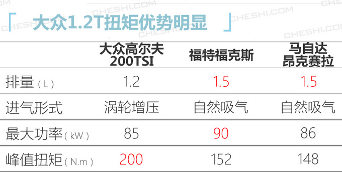 <a href=https://www.qzqcw.com/z/dazhong/ target=_blank class=infotextkey>大众</a>新款<a href=https://www.qzqcw.com/z/dazhong/gaoerfu/ target=_blank class=infotextkey>高尔夫</a>将上市 配置升级取消手动挡车型-图2