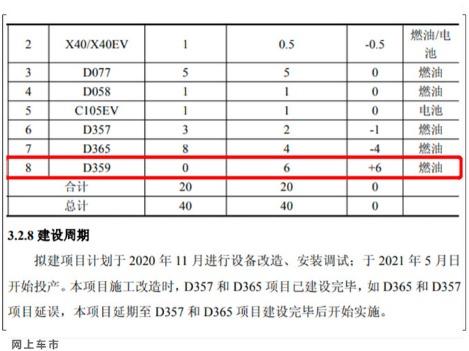 一汽<a href=https://www.qzqcw.com/z/benteng/ target=_blank class=infotextkey>奔腾</a>产品规划曝光 T55三月上市-年底推旗舰轿车-图7