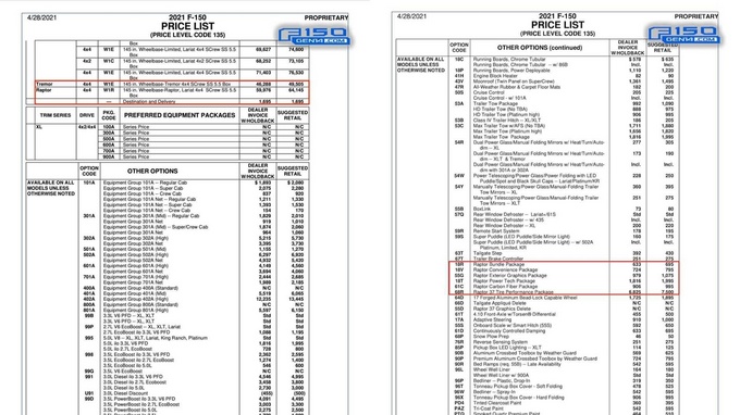 全新<a href=https://www.qzqcw.com/z/fute/ target=_blank class=infotextkey>福特</a>猛禽售价曝光6.4万美元起售-图1