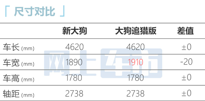 <a href=https://www.qzqcw.com/z/changcheng/hafu/ target=_blank class=infotextkey>哈弗</a>新款大狗实车换新高功率发动机 或三季度上市-图8