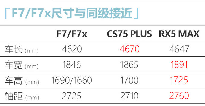 <a href=https://www.qzqcw.com/z/changcheng/hafu/ target=_blank class=infotextkey>哈弗</a>2021款F7/F7x上市 售XX.XX万起 配置大幅升级-图1