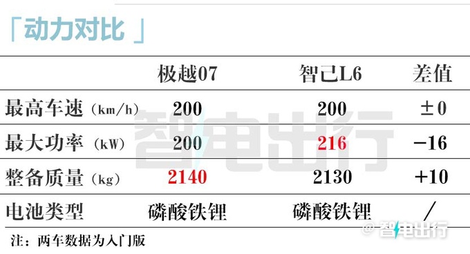 极越07街拍曝光400/800V双平台卖20.99万-图9