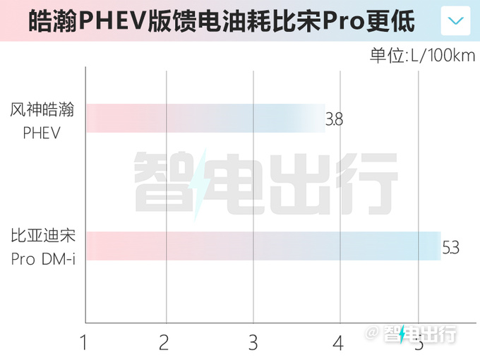 <a href=https://www.qzqcw.com/z/dongfeng/fengshen/ target=_blank class=infotextkey>风神</a>皓瀚销售资料曝光 8月12日预售 配4挡混动变速箱-图13