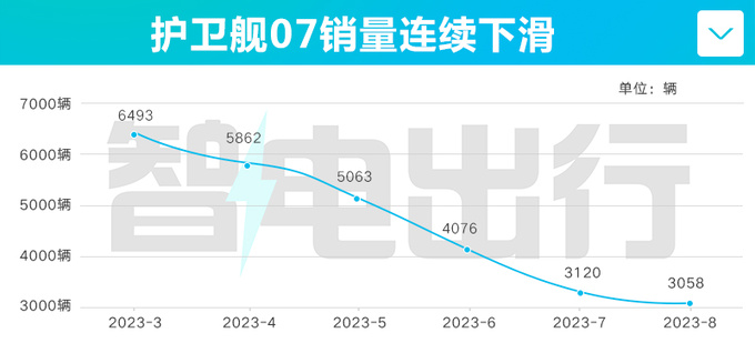 限时降价<a href=https://www.qzqcw.com/z/biyadi/ target=_blank class=infotextkey>比亚迪</a>护卫舰07售19.08万起 4S店再优惠-图1