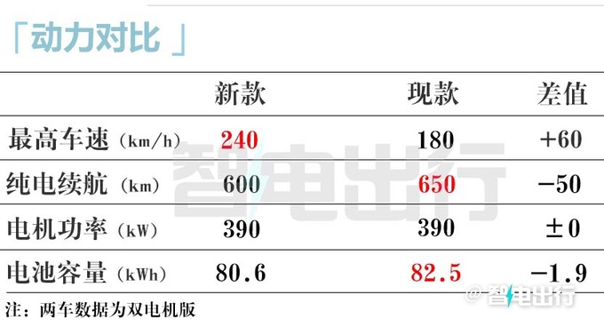 海豹07 EV内饰实拍换新配色 最快月底发布-图8