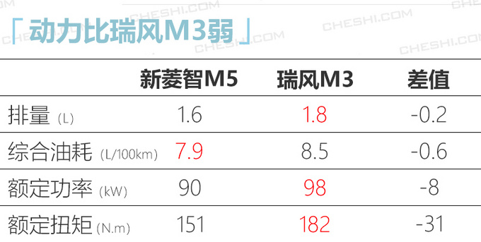 <a href=https://www.qzqcw.com/z/dongfeng/ target=_blank class=infotextkey>东风</a>风行新<a href=https://www.qzqcw.com/z/dongfeng/lingzhi/ target=_blank class=infotextkey>菱智</a>M5三月底开卖撞脸<a href=https://www.qzqcw.com/z/leikesasi/ target=_blank class=infotextkey>雷克萨斯</a>-图8