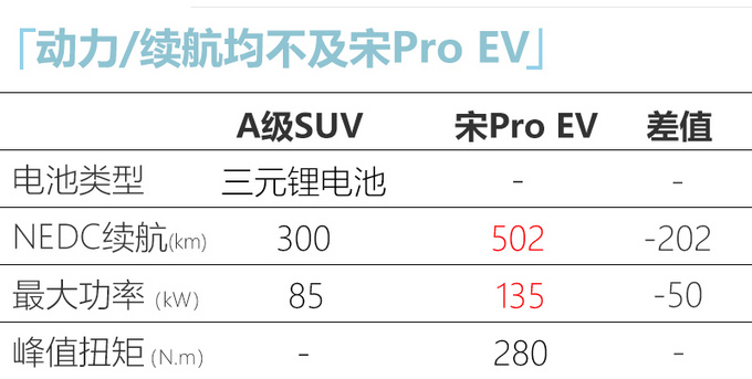 <a href=https://www.qzqcw.com/z/jianghuai/ target=_blank class=infotextkey>江淮</a><a href=https://www.qzqcw.com/z/dazhong/ target=_blank class=infotextkey>大众</a>第2款纯电SUV将投产 竞争<a href=https://www.qzqcw.com/z/biyadi/ target=_blank class=infotextkey>比亚迪</a>宋Pro-图6