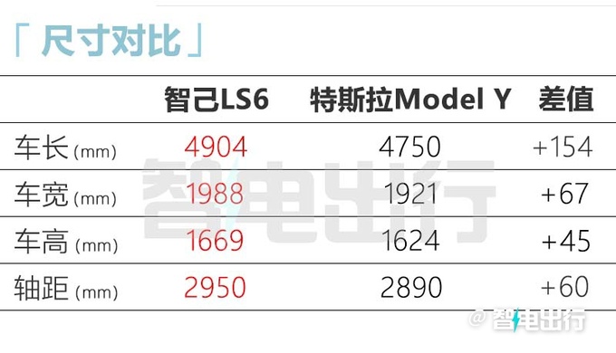 智己LS6内饰最新实拍采用双联屏设计 酷似<a href=https://www.qzqcw.com/z/baoma/ target=_blank class=infotextkey><a href=https://www.qzqcw.com/z/baoma/ target=_blank class=infotextkey>宝马</a></a>X1-图11