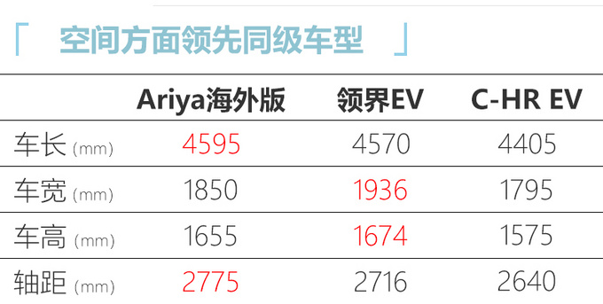 <a href=https://www.qzqcw.com/z/richan/ target=_blank class=infotextkey>日产</a>推高端电动SUV 武汉投产-续航动力超<a href=https://www.qzqcw.com/z/baoma/ target=_blank class=infotextkey><a href=https://www.qzqcw.com/z/baoma/ target=_blank class=infotextkey>宝马</a></a>iX3-图6