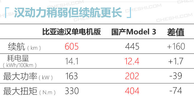 <a href=https://www.qzqcw.com/z/biyadi/ target=_blank class=infotextkey>比亚迪</a>旗舰轿车曝光 尺寸近Model S/续航最高605km-图5