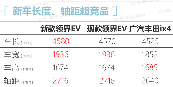 <a href=https://www.qzqcw.com/z/fute/ target=_blank class=infotextkey>福特</a>新款领界EV参数曝光 续航里程提升75km-图6