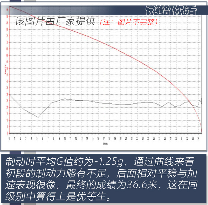 动力平顺/底盘舒适调校 <a href=https://www.qzqcw.com/z/rongwei/ target=_blank class=infotextkey>荣威</a>RX5 PLUS场地体验-图15