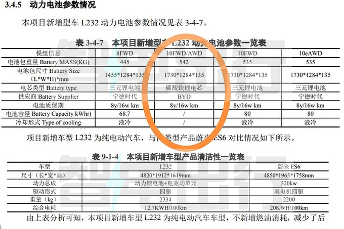 <a href=https://www.qzqcw.com/z/kaidilake/ target=_blank class=infotextkey>凯迪拉克</a>新XT5年内首发搭<a href=https://www.qzqcw.com/z/biyadi/ target=_blank class=infotextkey>比亚迪</a>电芯 PK蔚来ES6-图5