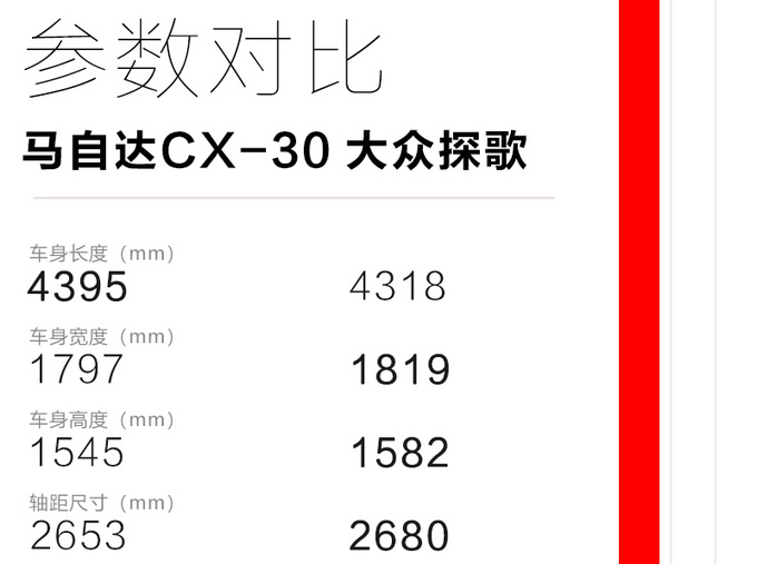 一切都恰到好处 多路况体验<a href=https://www.qzqcw.com/z/changan/ target=_blank class=infotextkey>长安</a><a href=https://www.qzqcw.com/z/mazida/ target=_blank class=infotextkey>马自达</a>CX-30-图9