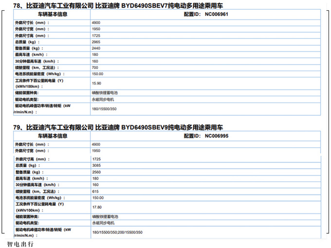 <a href=https://www.qzqcw.com/z/biyadi/ target=_blank class=infotextkey>比亚迪</a>新款唐EV曝光汉EV同款前脸/续航大幅提升-图3