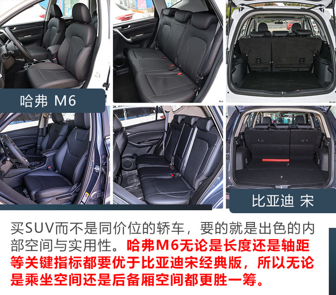 6万就能买大SUV <a href=https://www.qzqcw.com/z/changcheng/hafu/ target=_blank class=infotextkey>哈弗</a>M6和<a href=https://www.qzqcw.com/z/biyadi/ target=_blank class=infotextkey>比亚迪</a>宋谁更值-图11