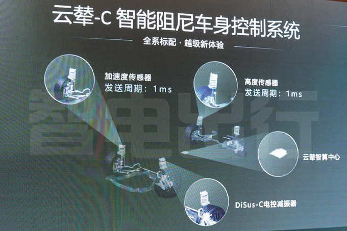 腾势N8销售资料曝光智驾辅助不减配 搭24项传感器-图20