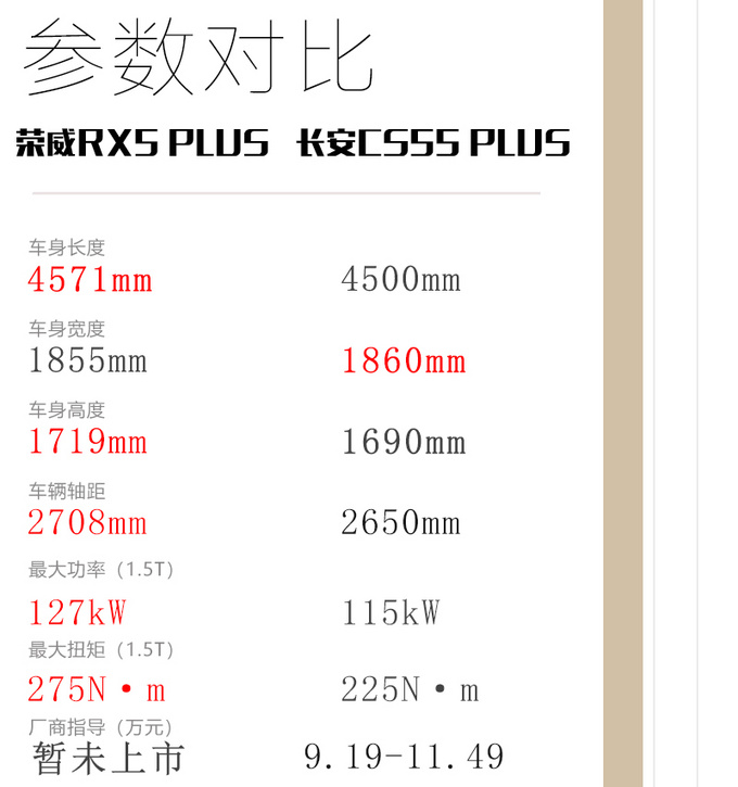 动力平顺/底盘舒适调校 <a href=https://www.qzqcw.com/z/rongwei/ target=_blank class=infotextkey>荣威</a>RX5 PLUS场地体验-图7