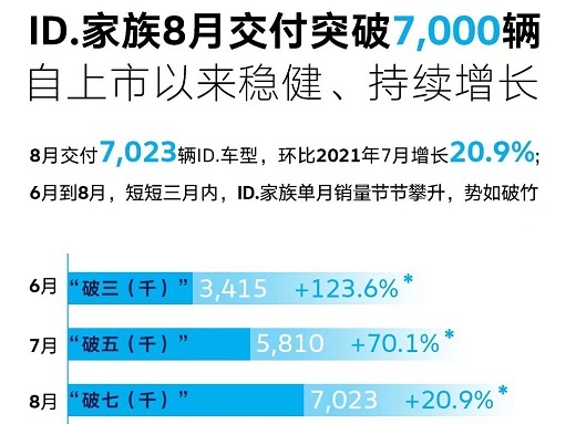 ID.家族销量扑街永远别低估了<a href=https://www.qzqcw.com/z/dazhong/ target=_blank class=infotextkey>大众</a>的实力-图3