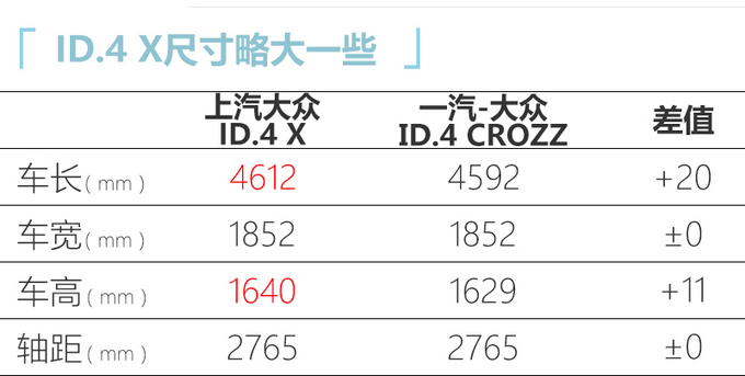 上汽<a href=https://www.qzqcw.com/z/dazhong/ target=_blank class=infotextkey>大众</a>ID.4 X正式上市交付19.9888万元起售-图1