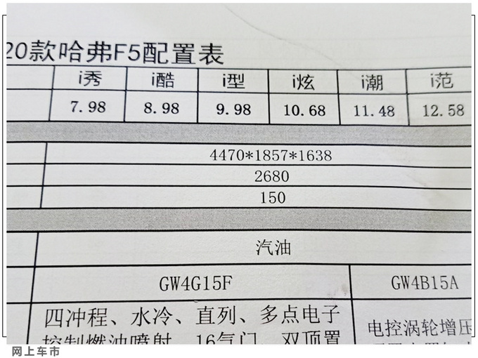 <a href=https://www.qzqcw.com/z/changcheng/hafu/ target=_blank class=infotextkey>哈弗</a>新款F5疑似价格曝光 7.98万起顶配降4200元-图4