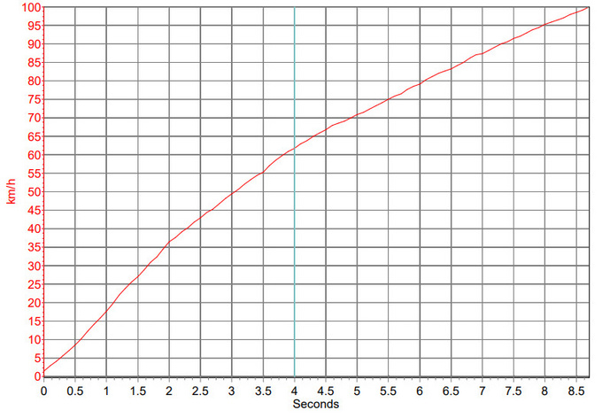 全新<a href=https://www.qzqcw.com/z/rongwei/ target=_blank class=infotextkey>荣威</a>RX5 PLUS开起来如何双十佳动力总成令人惊喜-图3