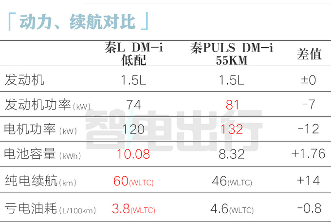 <a href=https://www.qzqcw.com/z/biyadi/ target=_blank class=infotextkey>比亚迪</a>秦L首发亮相内饰更豪华 第5代混动更省油-图11