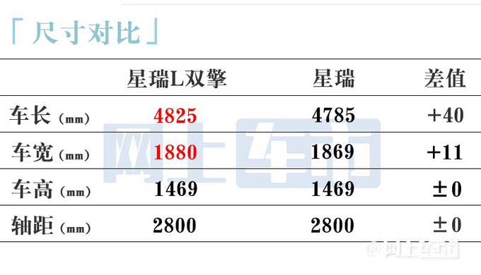 <a href=https://www.qzqcw.com/z/jili/ target=_blank class=infotextkey>吉利</a>新星瑞或10月12日上市油耗大降 预计14万起售-图5