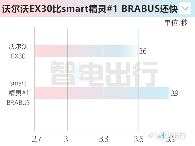 <a href=https://www.qzqcw.com/z/woerwo/ target=_blank class=infotextkey>沃尔沃</a>EX30最新街拍零百加速3.6s-动力超极氪X-图8