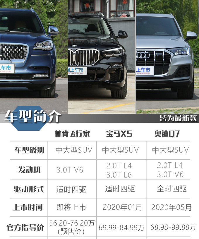 成功男士标配豪华SUV<a href=https://www.qzqcw.com/z/linken/ target=_blank class=infotextkey>林肯</a>飞行家/<a href=https://www.qzqcw.com/z/baoma/ target=_blank class=infotextkey><a href=https://www.qzqcw.com/z/baoma/ target=_blank class=infotextkey>宝马</a></a>X5/<a href=https://www.qzqcw.com/z/aodi/ target=_blank class=infotextkey>奥迪</a>Q7-图5