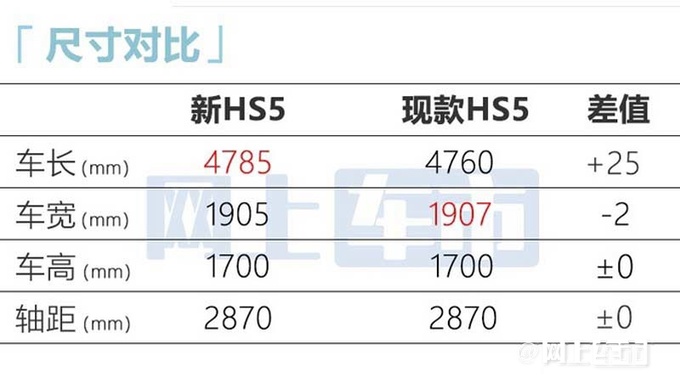 <a href=https://www.qzqcw.com/z/hongqi/ target=_blank class=infotextkey>红旗</a>新HS5五月22日上市全系2.0T+8AT 预计20万起-图6