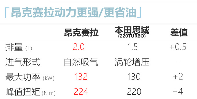 <a href=https://www.qzqcw.com/z/mazida/ target=_blank class=infotextkey>马自达</a>昂克赛拉压燃版 XX.XX万起/比<a href=https://www.qzqcw.com/z/dazhong/ target=_blank class=infotextkey>大众</a>Polo省油-图1