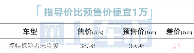 降1万<a href=https://www.qzqcw.com/z/fute/ target=_blank class=infotextkey>福特</a>探险者赤金版售38.98万 増后排遮阳帘-图2