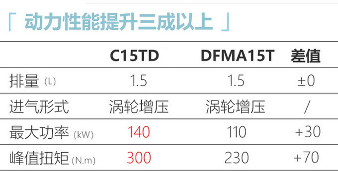 <a href=https://www.qzqcw.com/z/dongfeng/ target=_blank class=infotextkey>东风</a><a href=https://www.qzqcw.com/z/dongfeng/fengshen/ target=_blank class=infotextkey>风神</a>全新紧凑轿车谍照 新1.5T动力超<a href=https://www.qzqcw.com/z/bentian/ target=_blank class=infotextkey><a href=https://www.qzqcw.com/z/bentian/ target=_blank class=infotextkey>本田</a></a><a href=https://www.qzqcw.com/z/bentian/siyu/ target=_blank class=infotextkey>思域</a>-图7