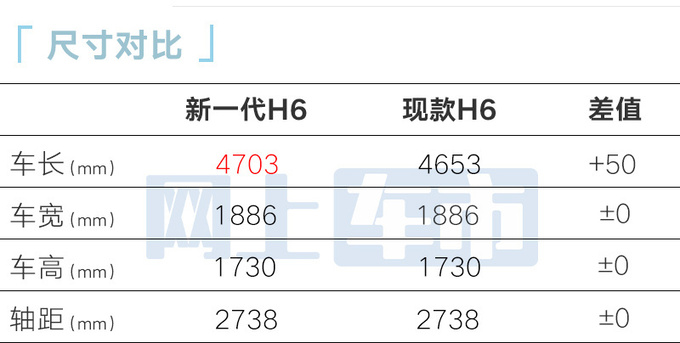 <a href=https://www.qzqcw.com/z/changcheng/hafu/ target=_blank class=infotextkey>哈弗</a>新一代H6三天后上市现款4S店清库-降6万甩卖-图8