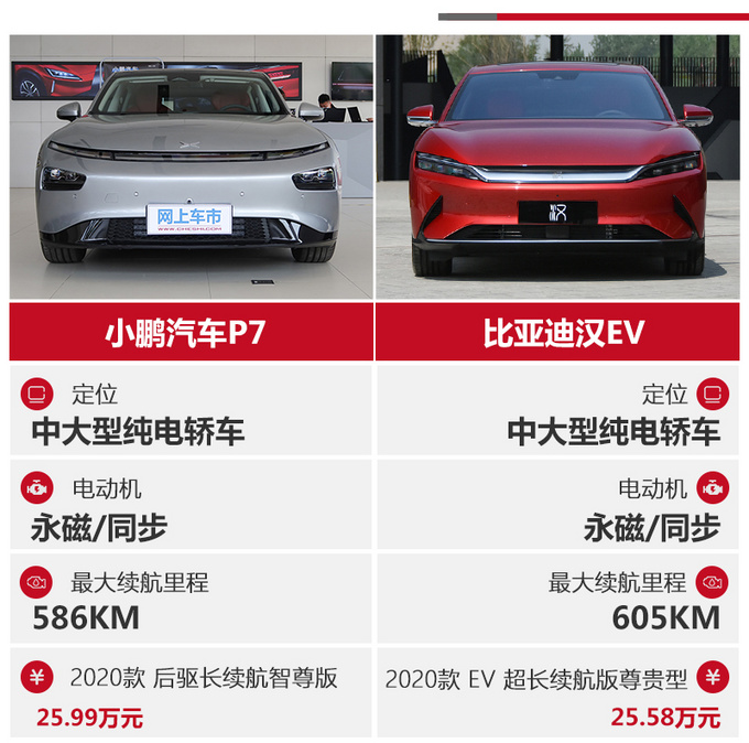 支持L3级自动驾驶的小鹏P7与<a href=https://www.qzqcw.com/z/biyadi/ target=_blank class=infotextkey>比亚迪</a>汉该选谁-图5