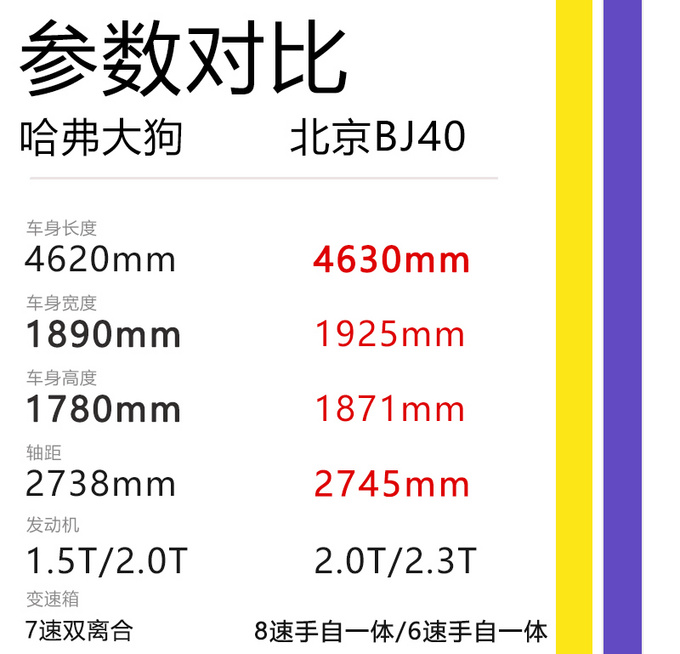 不光样子帅还能开出去野<a href=https://www.qzqcw.com/z/changcheng/hafu/ target=_blank class=infotextkey>哈弗</a>大狗实拍解读-图6