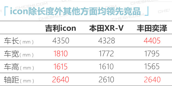 要来了<a href=https://www.qzqcw.com/z/jili/ target=_blank class=infotextkey>吉利</a>icon 4天后上市 造型科幻PK<a href=https://www.qzqcw.com/z/bentian/ target=_blank class=infotextkey><a href=https://www.qzqcw.com/z/bentian/ target=_blank class=infotextkey>本田</a></a>缤智-图1