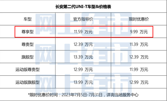 <a href=https://www.qzqcw.com/z/changan/ target=_blank class=infotextkey>长安</a>新UNI-T售11.59万增L2辅助驾驶 优惠1.6万-图1