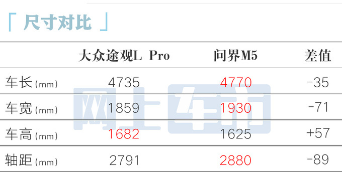 <a href=https://www.qzqcw.com/z/dazhong/ target=_blank class=infotextkey>大众</a>途观L Pro配置曝光副驾屏不标配 或5月15日上市-图1