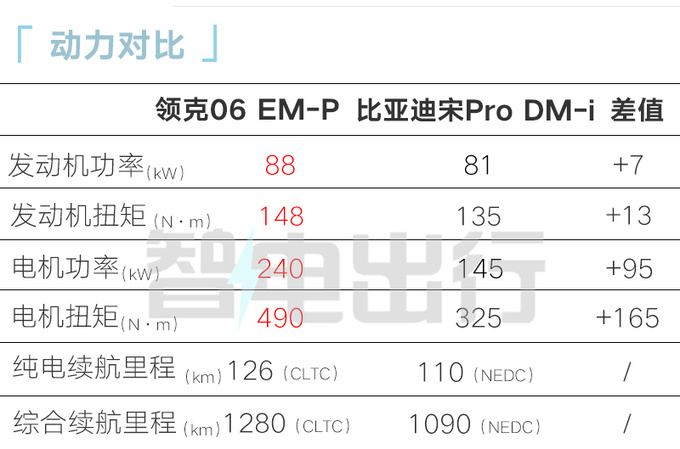 全面降价新领克06售xx.xx万起 动力大幅提升-图2