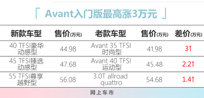 <a href=https://www.qzqcw.com/z/aodi/ target=_blank class=infotextkey>奥迪</a>新A6旅行版44.98万起售 配置提升最高涨3万-图2