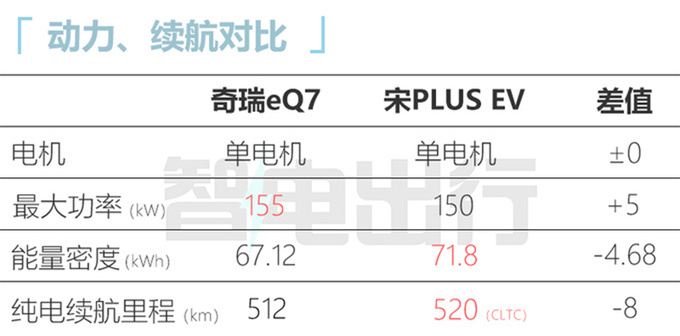 <a href=https://www.qzqcw.com/z/qirui/ target=_blank class=infotextkey>奇瑞</a>eQ7配置曝光 8月中旬上市 预计10万起售-图17